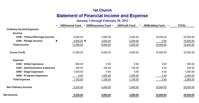 Updated statement of activities (income statement)